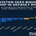 Pakistan tops global emerging markets in default risk reduction