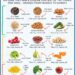 Beyond Protein: Why Fiber Deserves a Place in Your Diet Plan