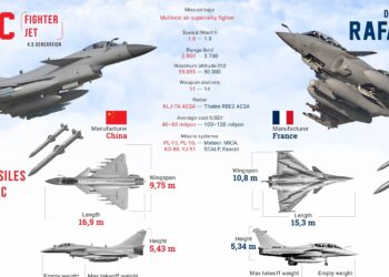 US Report Highlights Pakistan’s Military Edge Over India in May 2025 Clash
