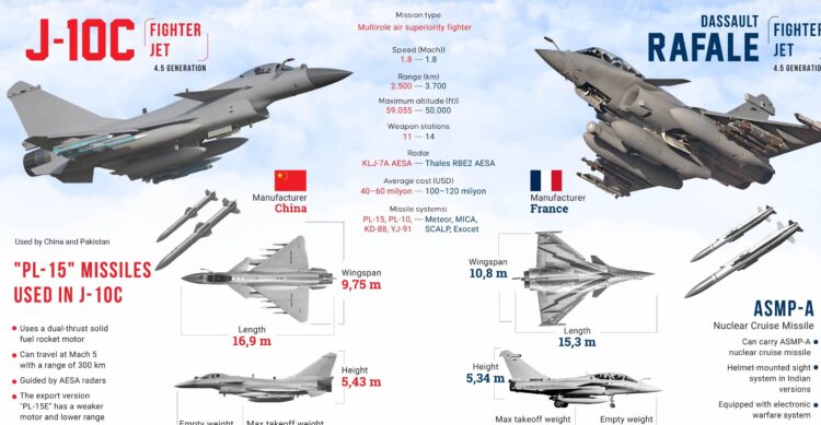 US Report Highlights Pakistan’s Military Edge Over India in May 2025 Clash