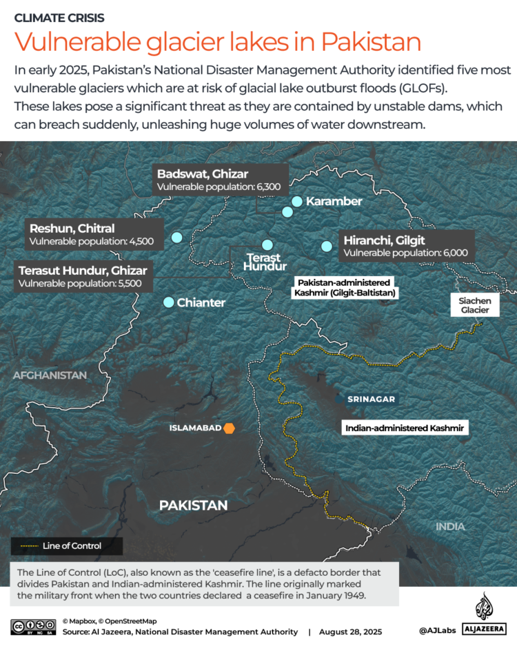 Glacier Grafting: Pakistan’s Himalayan Communities Fight Water Scarcity Amid Melting Glaciers