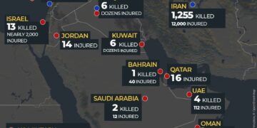 Regional Tensions Rise as Iran Attacks Spark Global Reactions